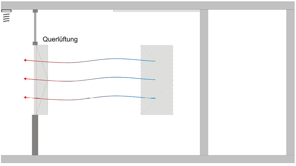 Bild 11 Lüftungskonzept Klassenraum Sommertag (Quelle: Transsolar)