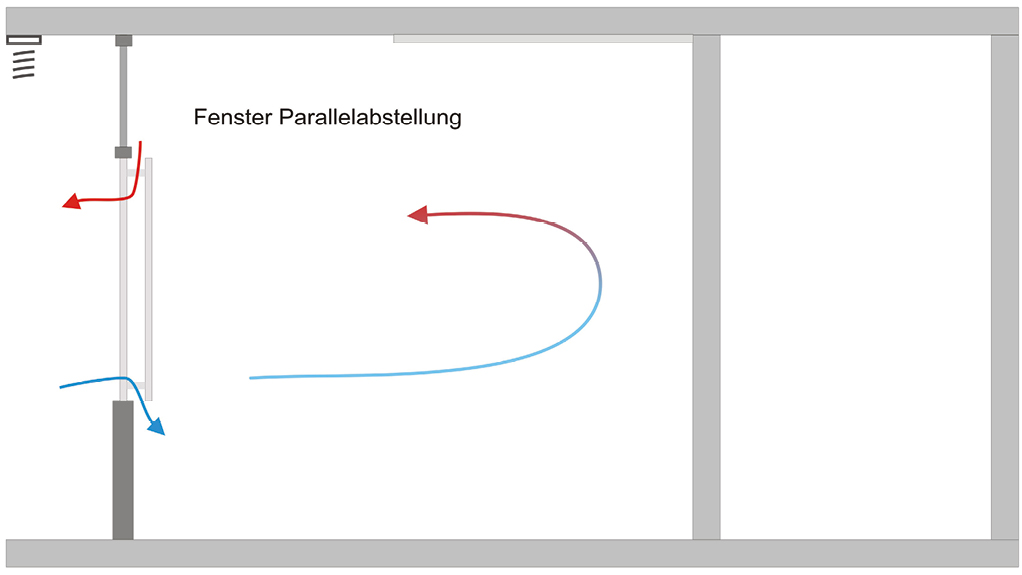 Bild 10 Lüftungskonzept Klassenraum Winter (Quelle: Transsolar)