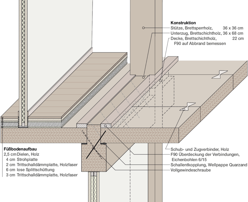 Bild 4 Anschluss der BSP-Decken an BSH-Unterzüge – Schrauben sichern die Zug- und Schubverbindungen der Deckenscheibe
Quelle: die Zusammenarbeiter