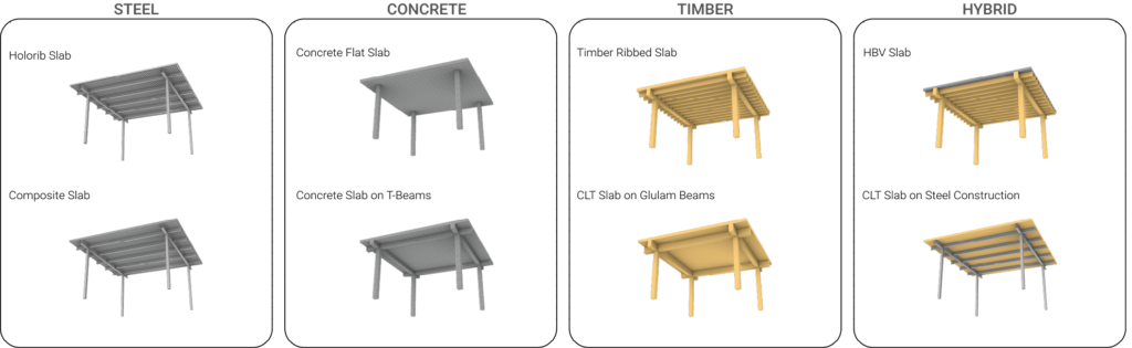 Bild 4 Material- und Tragsysteme: im Werkzeug implementiert sind vier verschiedene Materialien mit jeweils zwei unterschiedlichen Tragsystemen