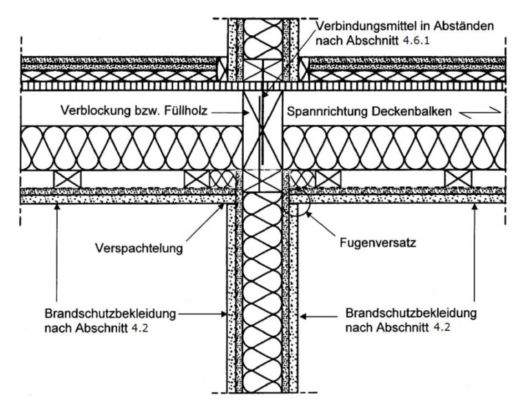 Neue Holzbaurichtlinie BadenWürttemberg nbau. NACHHALTIG BAUEN