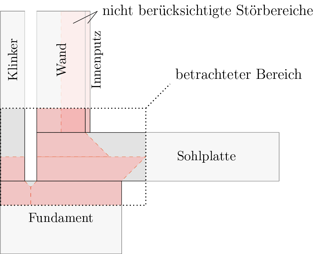 Bild 4 Festlegung des betrachteten Bereichs anhand eines Beispieldetails [4]