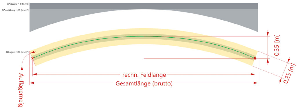 Bild 5 Grafische Ausgabe mit Darstellung der rechnerischen Stützlinie

