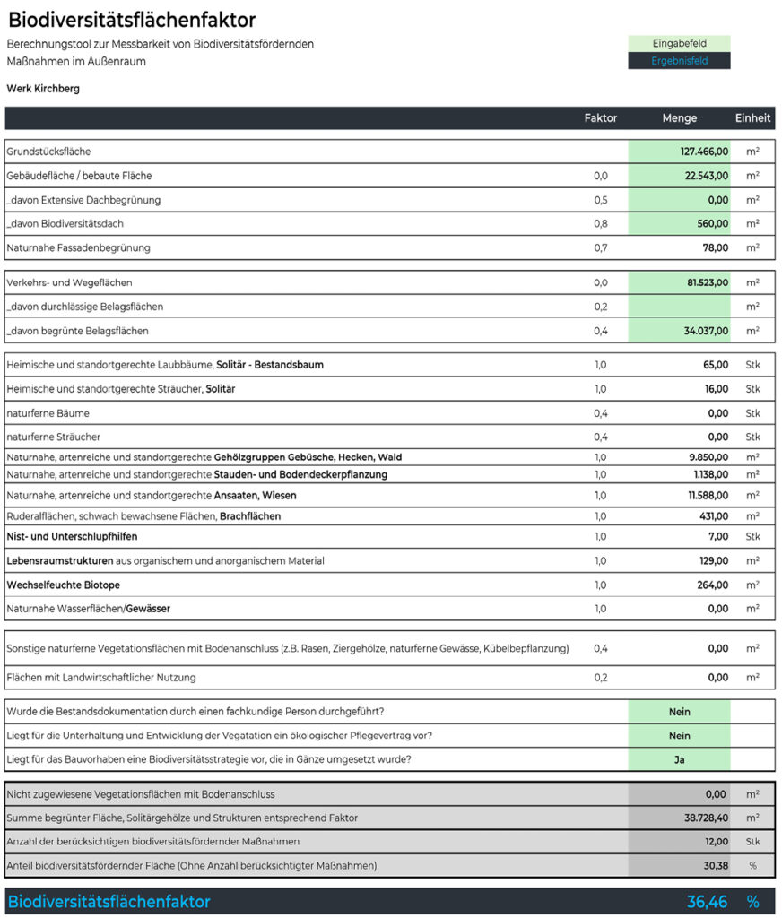 Bild 3 Biodiversitätsflächenfaktor Planung (Quelle: Goldbeck)