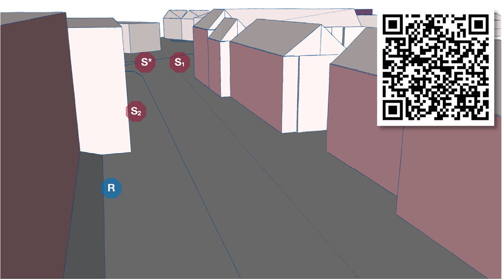 Bild 10 Simuliertes akustisches Szenario mit Empfängerposition R, statischen Lärmquellen S1 und S2 und dynamischer Lärmquelle S* (Fahrzeugvorbeifahrt). Rot markierte Flächen zeigen die im Modell berücksichtigten Fassaden, Beispielvideo über QR-Code. (Quelle: IHTA)