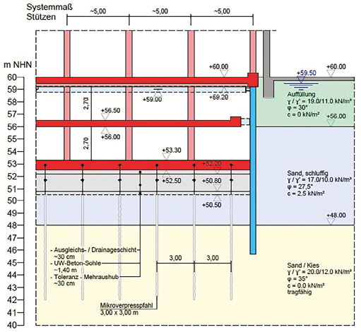 Bild 1 Systemschnitt Spundwand (Quelle: Arcelor Mittal)