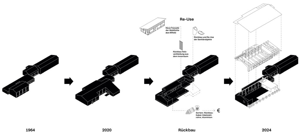 Bild 2 Erhalt und Weiterbau der Mehrzweckhalle Ingerkingen (Quelle: Atelier Kaiser Shen)