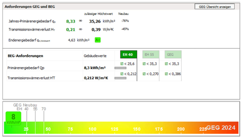 Bild 7 GEG- und BEG-Anforderungen des Mehrfamilienhauses (Quelle: Hottgenroth Software AG)