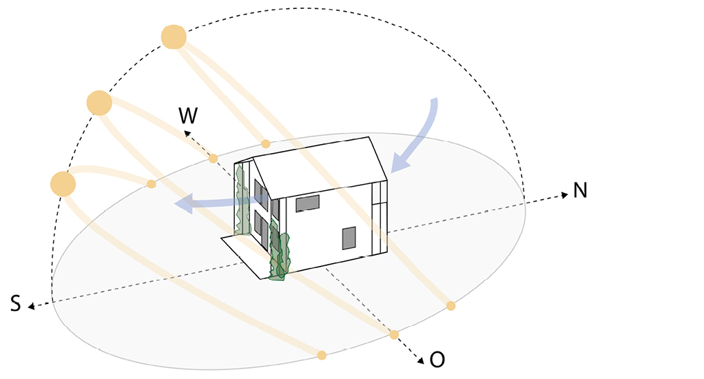 Bild 12 NOW passives Klimadesign (Quelle: strohtektur)