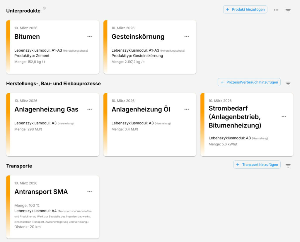 Grafik Beispiel Aufbau Asphaltfahrbahn