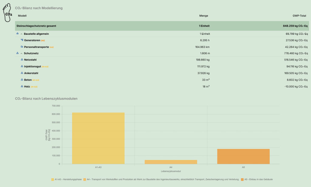 Grafik Pilotprojekt Steinschlagschutznetz