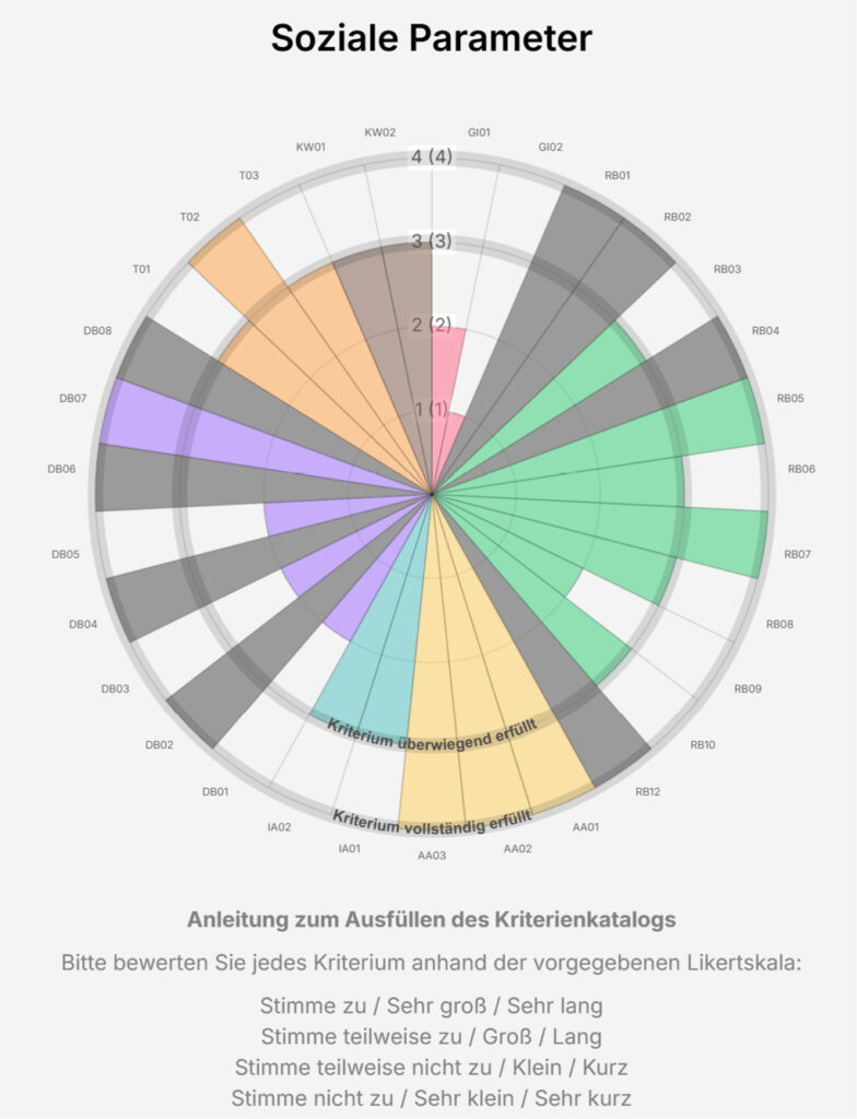 Grafik Pilotprojekt Steinschlagschutznetz