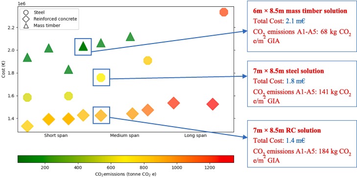 Pareto-Fassade, dreistöckiges Bürogebäude.